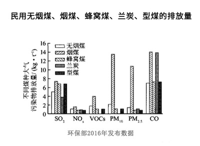 兰炭引领农村清洁取暖新篇章，耐火材料构筑安全防线